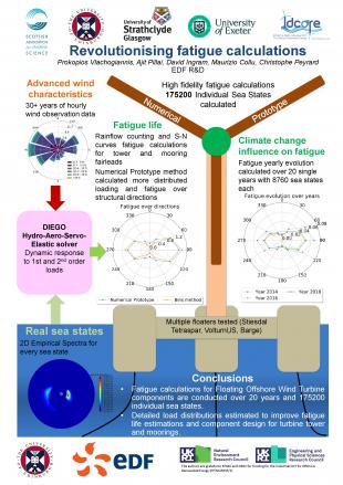 Prokopios Vlachogiannis Research Poster - Feb 2024