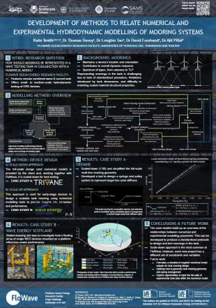 Katie Smith Research Poster